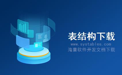 表结构 - HLShop_Comment - HLShop_Comment - EMS-电子商城系统-威购多用户商城管理系统 v2014